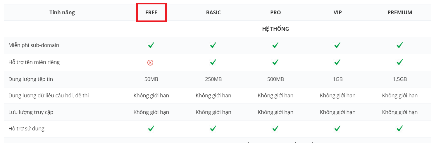 buoc 2 khoi tao site
